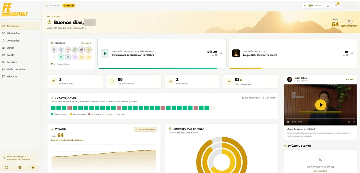 Tablero de Fe Inquebrantable: el avance del alumno, su constancia y su nivel